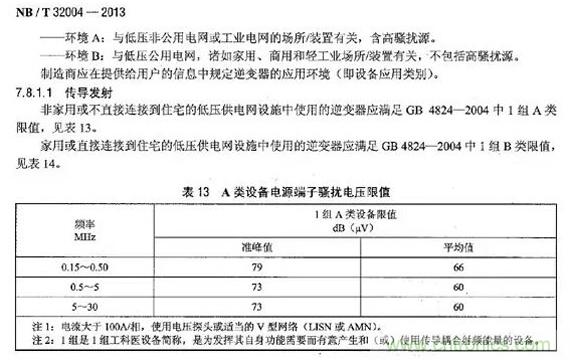电磁兼容(EMC)要求,标准