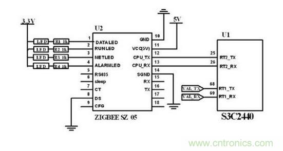 ZigBee 无线?？橛胫骺刂频缏妨油?。