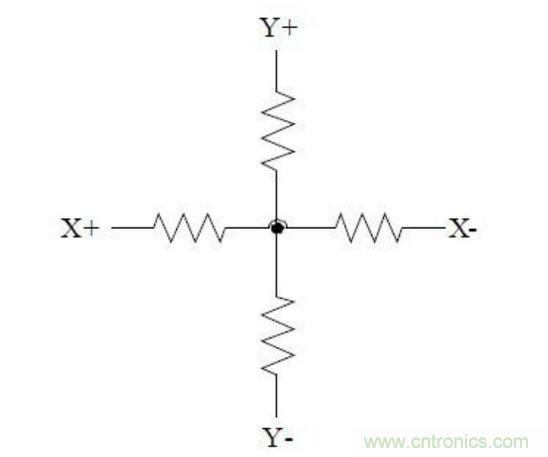 四线电阻式触摸屏的等效电路。