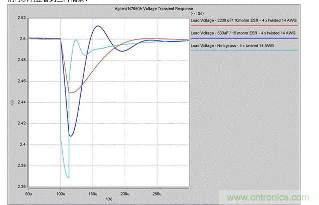 2. 5A瞬时电流变化时，电压的瞬态响应