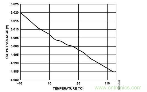 反激式电路输出电压与温度的关系