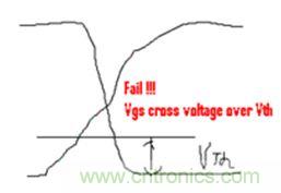 菜鸟升级攻略：开关电源测量的经验汇总