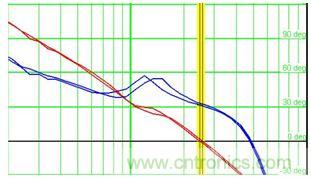 菜鸟升级攻略：开关电源测量的经验汇总