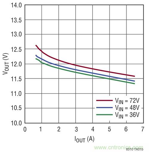 稀奇事！减少组件数量的隔离式DC/DC转换器