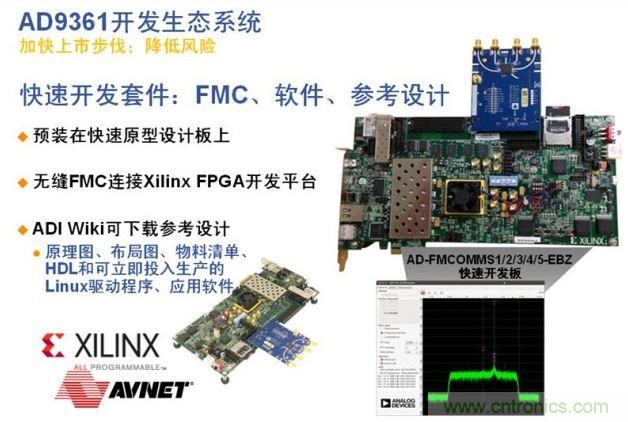 ADI、Xilinx和安富利三家联合的AD936x技术生态系统解决了应用瓶颈，加速产品面市过程