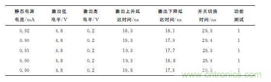 测试结果