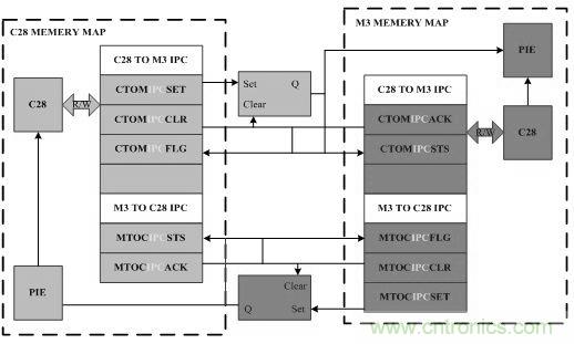 &ldquo;焦点访谈&rdquo;&mdash;&mdash;双核实时系统的架构方法解析