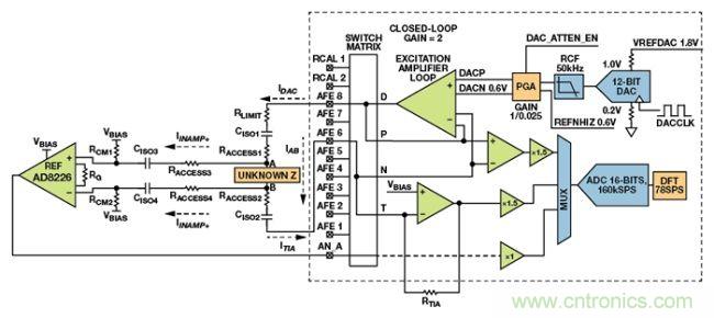 可穿戴设备面临挑战，生物阻抗电路设计&ldquo;挑大梁&rdquo;