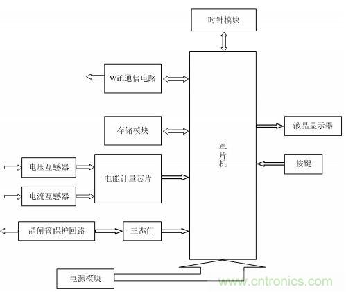 设计解析:基于单片机的智能电表的设计
