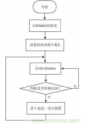 设计解析:基于单片机的智能电表的设计