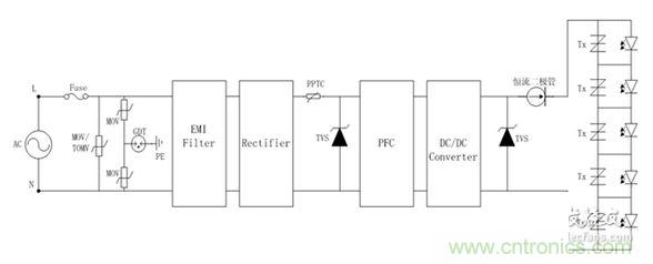 LED驱动电源整体防护示意图