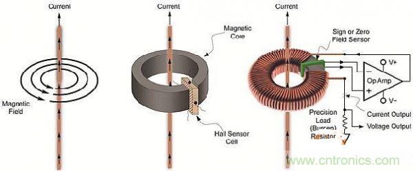 包学包会：测量50A以上的直流电流怎么测？