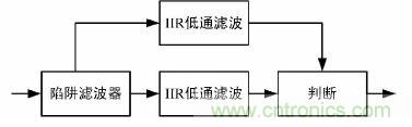 【导读】本文提出了一种基于DS