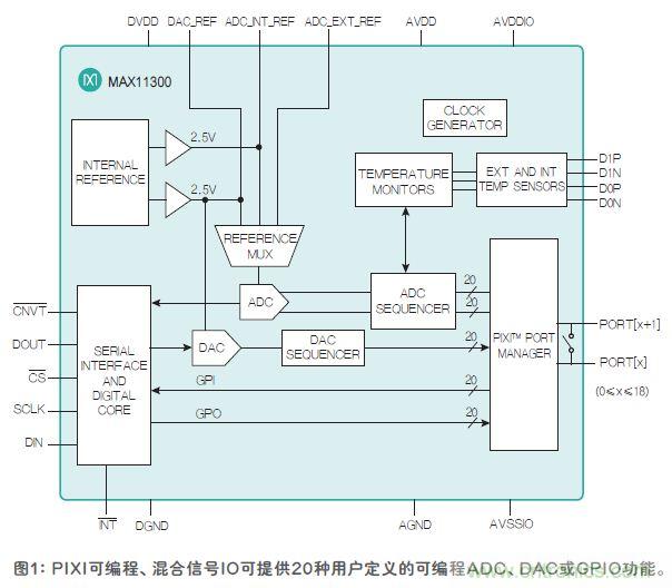FPGA“入伙”混合信号世界，可编程模拟IC功不可没