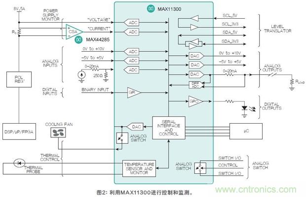 FPGA“入伙”混合信号世界，可编程模拟IC功不可没
