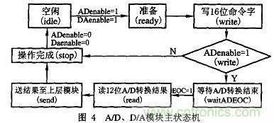 基于FPGA的PCB测试机的设计