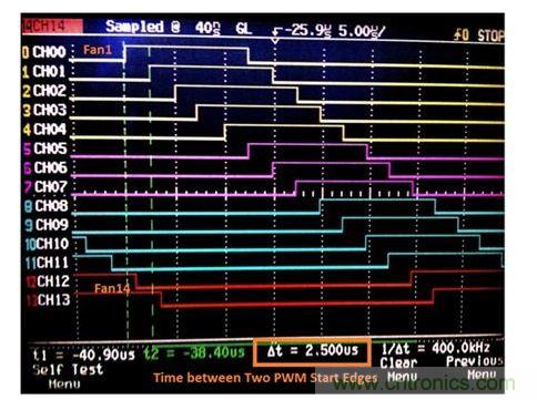 含14台风扇的设计所采用的交错PWM