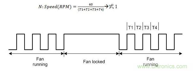 风扇转速表输出