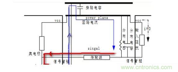 电源地紧耦合