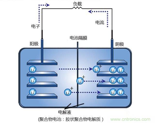 锂电池将被替代，镁电池或成不二选择？