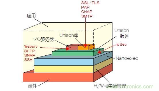 如何?；の锪⒖刂破鞯氖凳辈僮飨低嘲踩?？