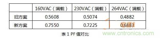 3)稳定的高低温特性