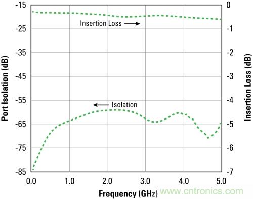 硅器件改变砷化镓一统局面