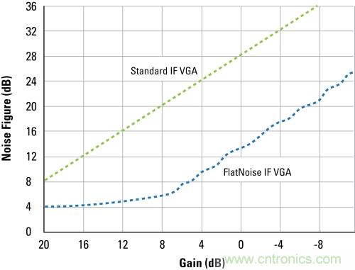 硅器件改变砷化镓一统局面