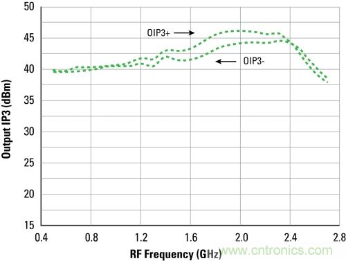 硅器件改变砷化镓一统局面