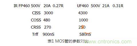 测试之前先对MOS管的参数进行一下对比