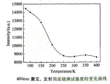 如何提高LED照明的显色指数？