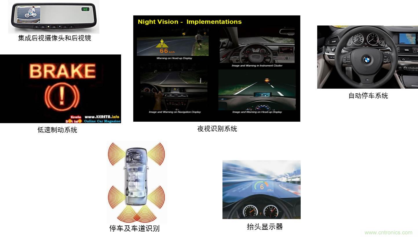图二:ADAS系统