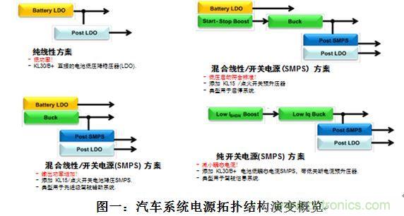 什么电源能够提高汽车的燃油经济性？