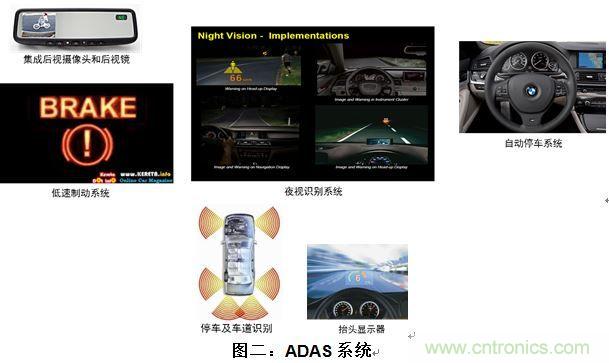 什么电源能够提高汽车的燃油经济性？