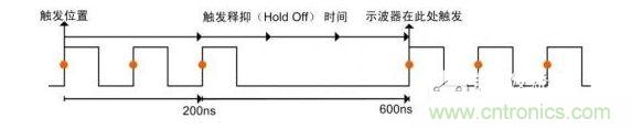 触发释抑时间