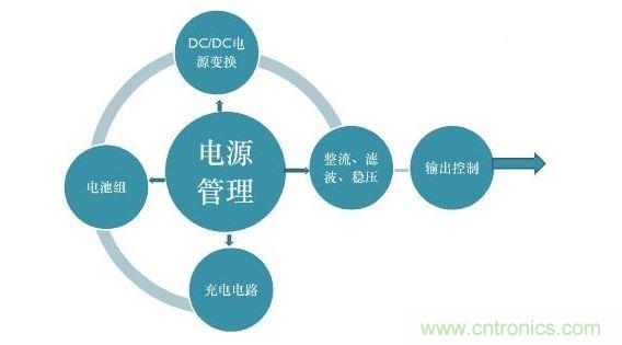 手持设备电源系统一般结构