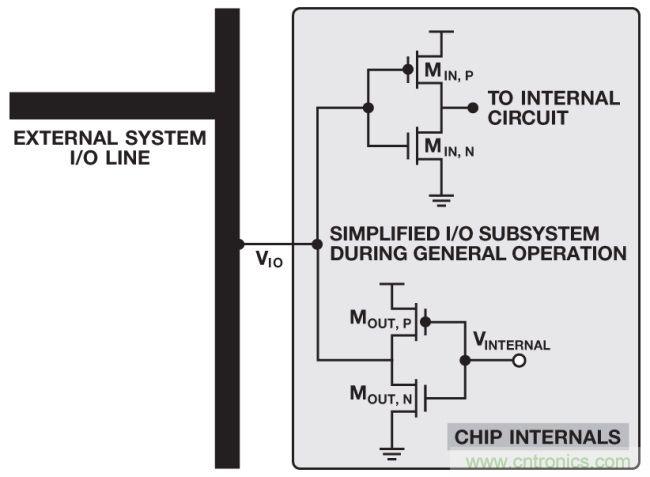 如何判断，是断电还是关断？