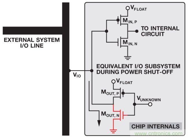 如何判断，是断电还是关断？