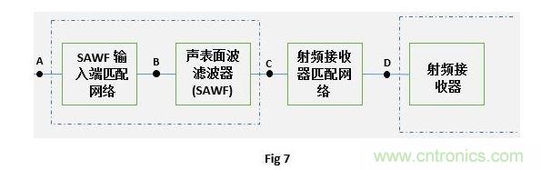 射频接收器和SAWF的匹配