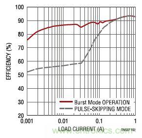 17V输入、双路1A输出的同步降压型稳压器