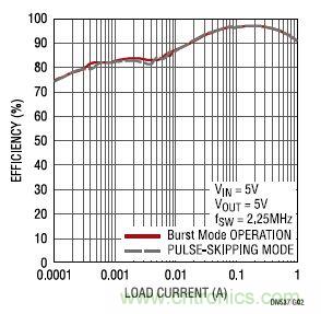 17V输入、双路1A输出的同步降压型稳压器