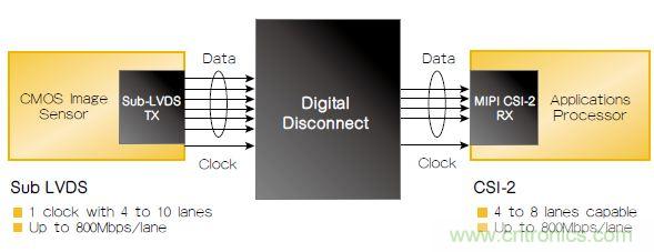设计实例:基于FPGA的可穿戴设备的设计