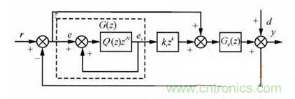 什么是微处理器重复控制？对逆变器有什么作用？