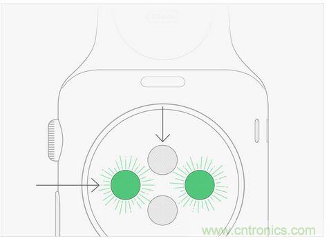 Apple Wacth遭吐槽！这真的是你要的款？