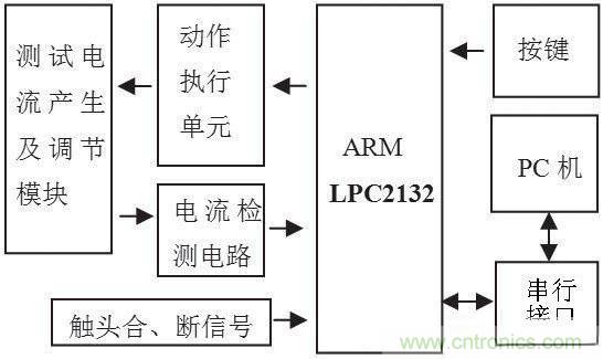 图1 漏电?；て鞑馐韵低晨蛲? width=