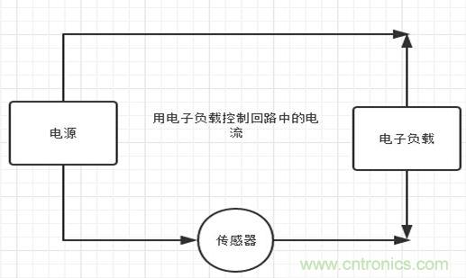 校准电流传感器，要考虑的东西不是一般的多！