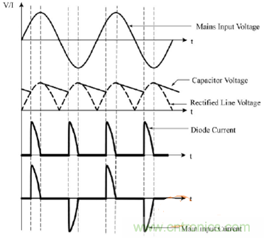 功率因数还分正负，没听说过？
