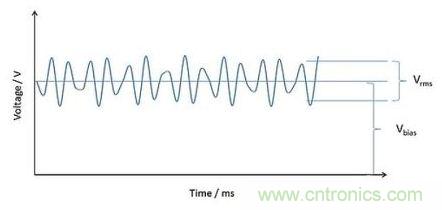 深度解析电容、波纹、自发热的三大因素