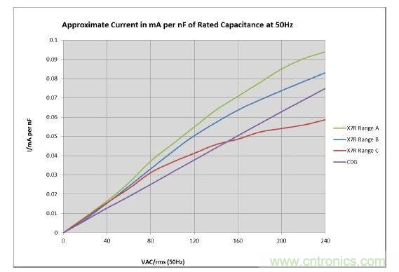 数值具有典型性，会随温度和精度而改变