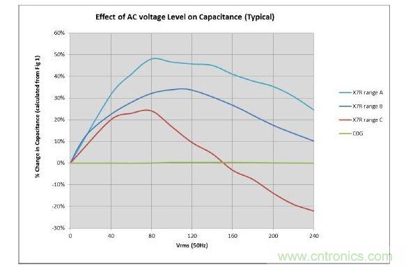 数值具有典型性，会随温度和精度而改变